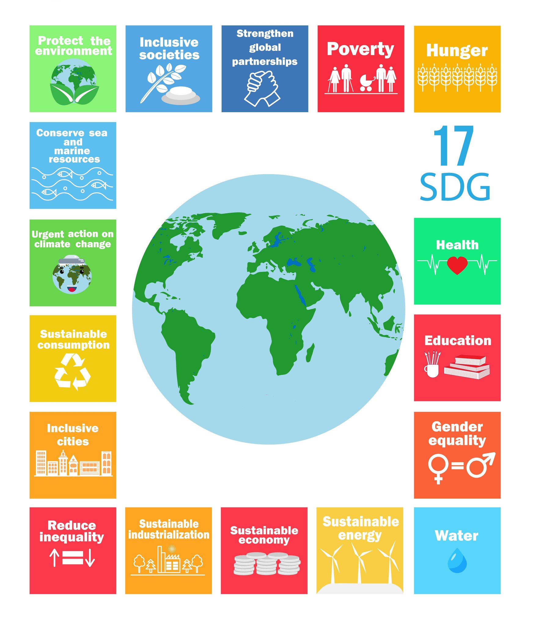 What Are The 17 UN SDGs And Why Do They Matter For ESG?